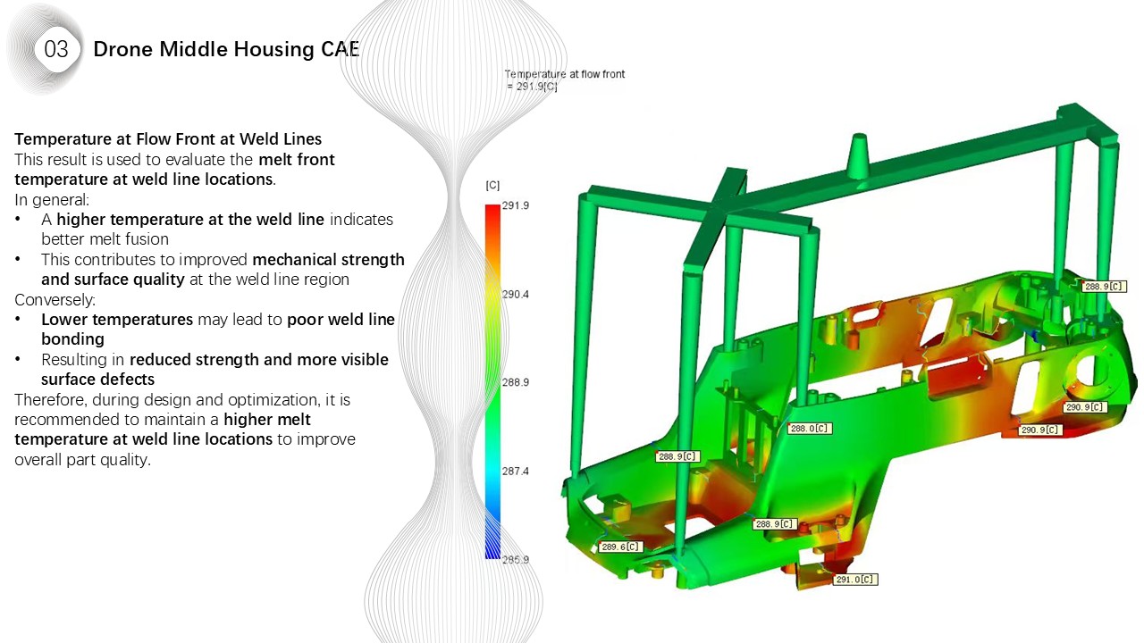 Drone Middle Housing CAE